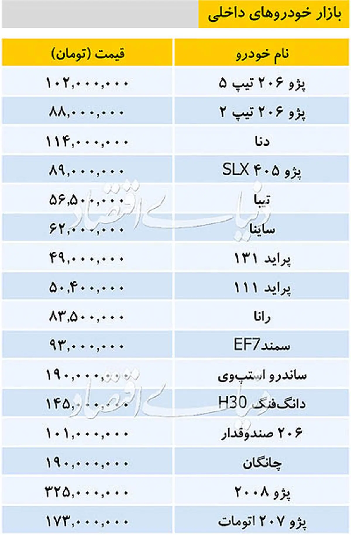 تازه‌ترین خودروهای داخلی در نخستین روز هفته/کاهش قیمت تیبا به مرز ۵۷میلیون