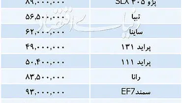 تازه‌ترین خودروهای داخلی در نخستین روز هفته/کاهش قیمت تیبا به مرز ۵۷میلیون