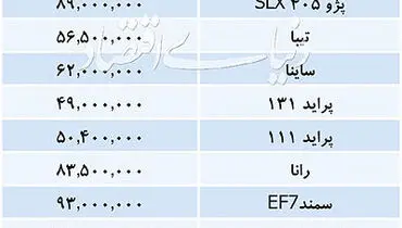 تازه‌ترین خودروهای داخلی در نخستین روز هفته/کاهش قیمت تیبا به مرز ۵۷میلیون