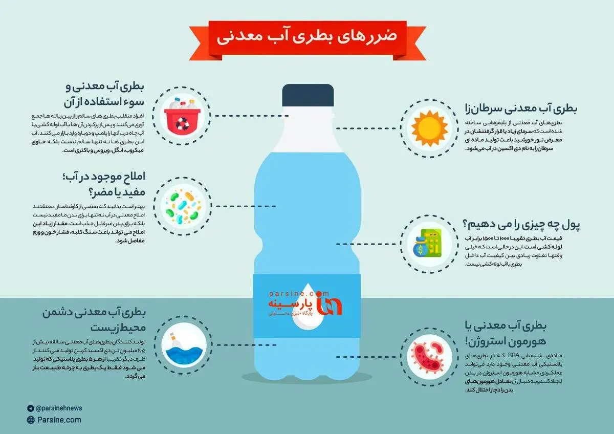 اینفوگرافی/ بطری آب معدنی چه مضراتی دارد؟