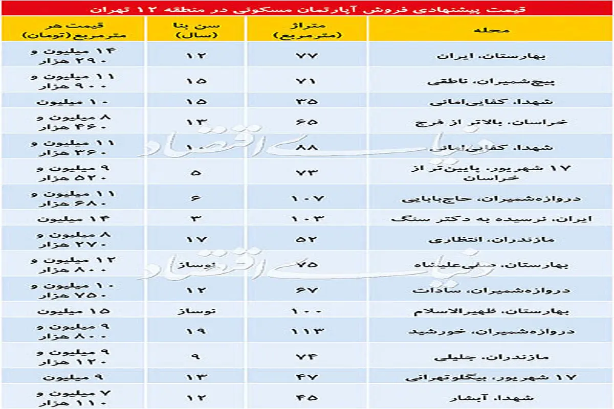 قیمت آپارتمان در منطقه ۱۲ تهران/ خانه‌های خیابان ایران چند؟