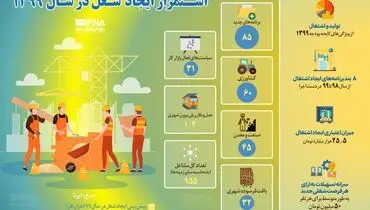 استمرار ایجاد شغل درسال ۱۳۹۹+اینفوگرافیک