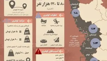 اینفوگرافیک/کولبری در یک نگاه