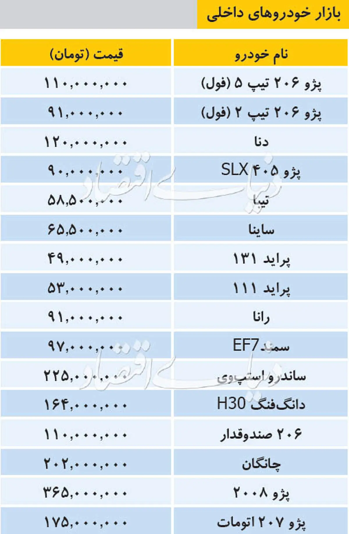 جدیدترین قیمت فروش خودروهای داخلی و خارجی در ۹۸/۱۰/۰۲/پاسات ۹۳۰ میلیون تومان