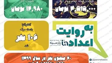 عکس/ مهمترین اعداد خبری روز را در عددنمای پارسینه ببینید