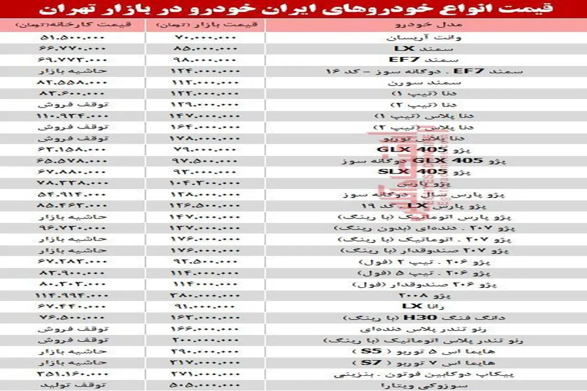قیمت انواع محصولات ایران خودرو در بازار تهران +جدول