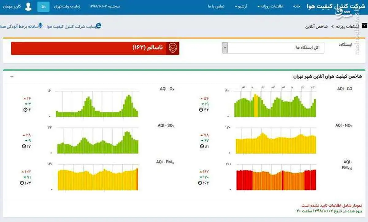 هوای تهران هر ساعت آلودهتر میشود +عکس