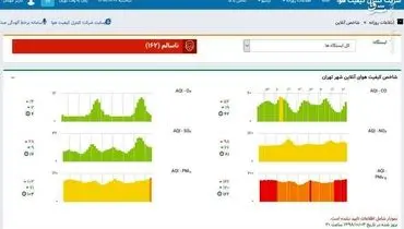 هوای تهران هر ساعت آلوده‌تر می‌شود +عکس