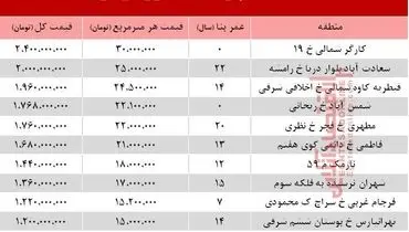 قیمت آپارتمان ۸۰ متری در تهران + جدول