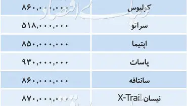جدیدترین قیمت خودروهای وارداتی و داخلی در ۴ دی ماه/اسپورتیج ۶۹۰ میلیون تومان