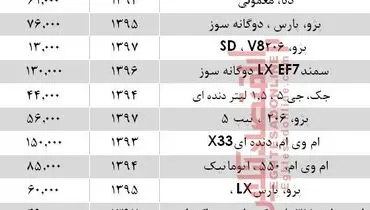 با ۱۰۰ میلیون‌ چه خودرویی می‌توان خرید؟ +جدول