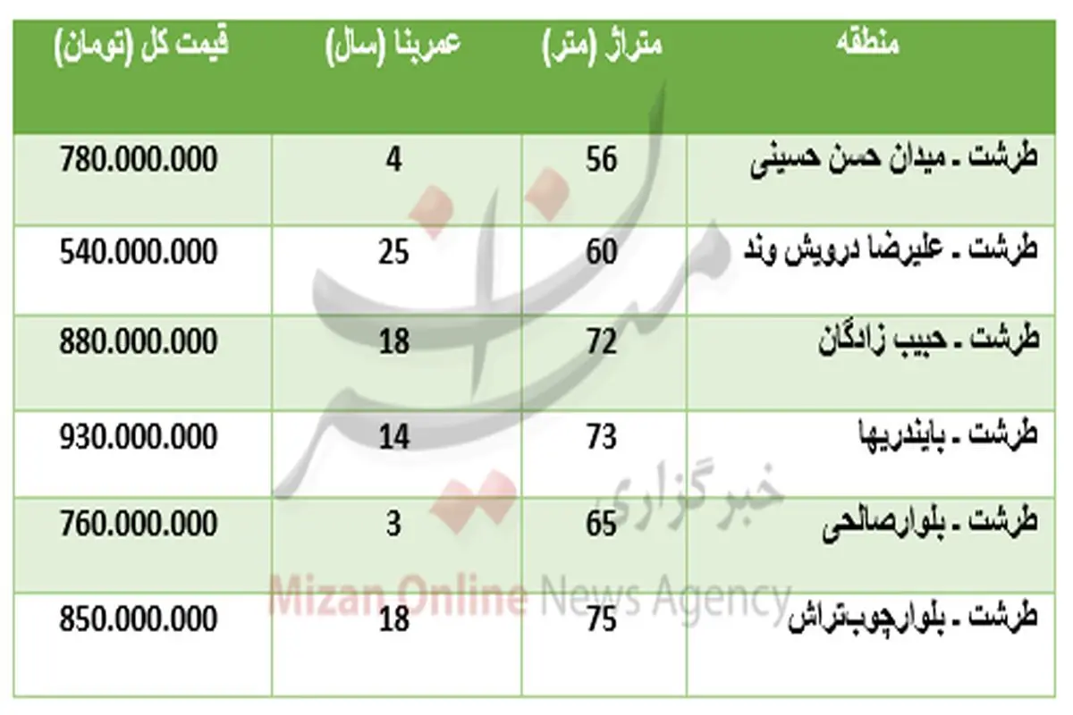 برای خرید آپارتمان در منطقه طرشت چقدر باید پرداخت کرد؟