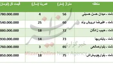 برای خرید آپارتمان در منطقه طرشت چقدر باید پرداخت کرد؟