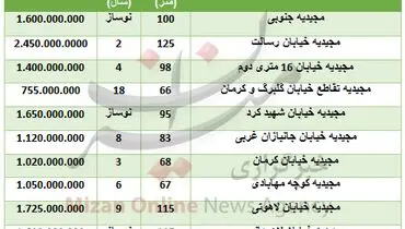 خرید واحد مسکونی در مجیدیه چقدر تمام می‌شود؟