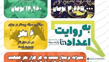 عکس/ مهمترین اعداد خبری روز را در عددنمای پارسینه ببینید