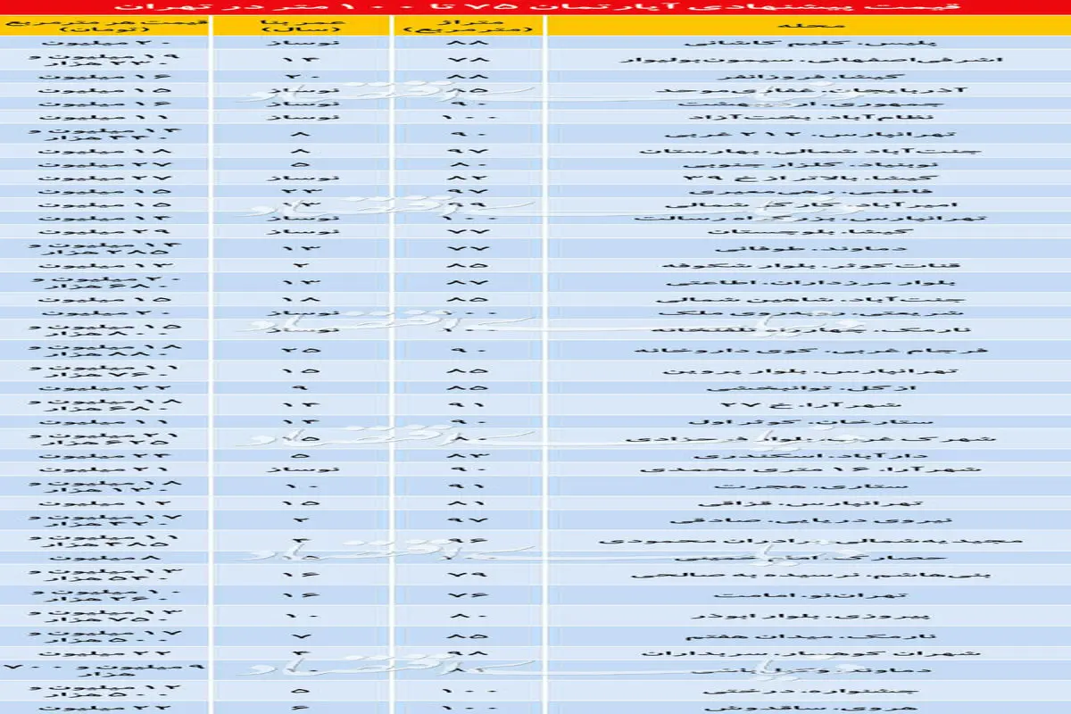 قیمت پیشنهادی آپارتمان‌های ۷۵ تا ۱۰۰ متری در تهران + جدول