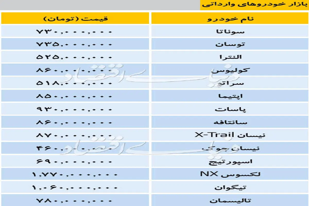 قیمت پرفروش ترین خودروهای خارجی در بازار پنج شنبه ۱۲ دی ماه/نیسان جوک ۴۶۰ میلیون تومان