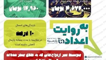 عکس/ مهمترین اعداد خبری روز را در عددنمای پارسینه ببینید