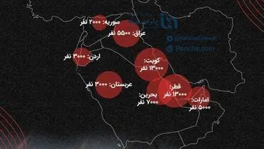 اینفوگرافی| تعداد نیروهای نظامی آمریکا در غرب آسیا