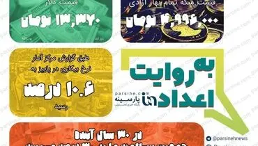 عکس/ مهمترین اعداد خبری روز را در عددنمای پارسینه ببینید