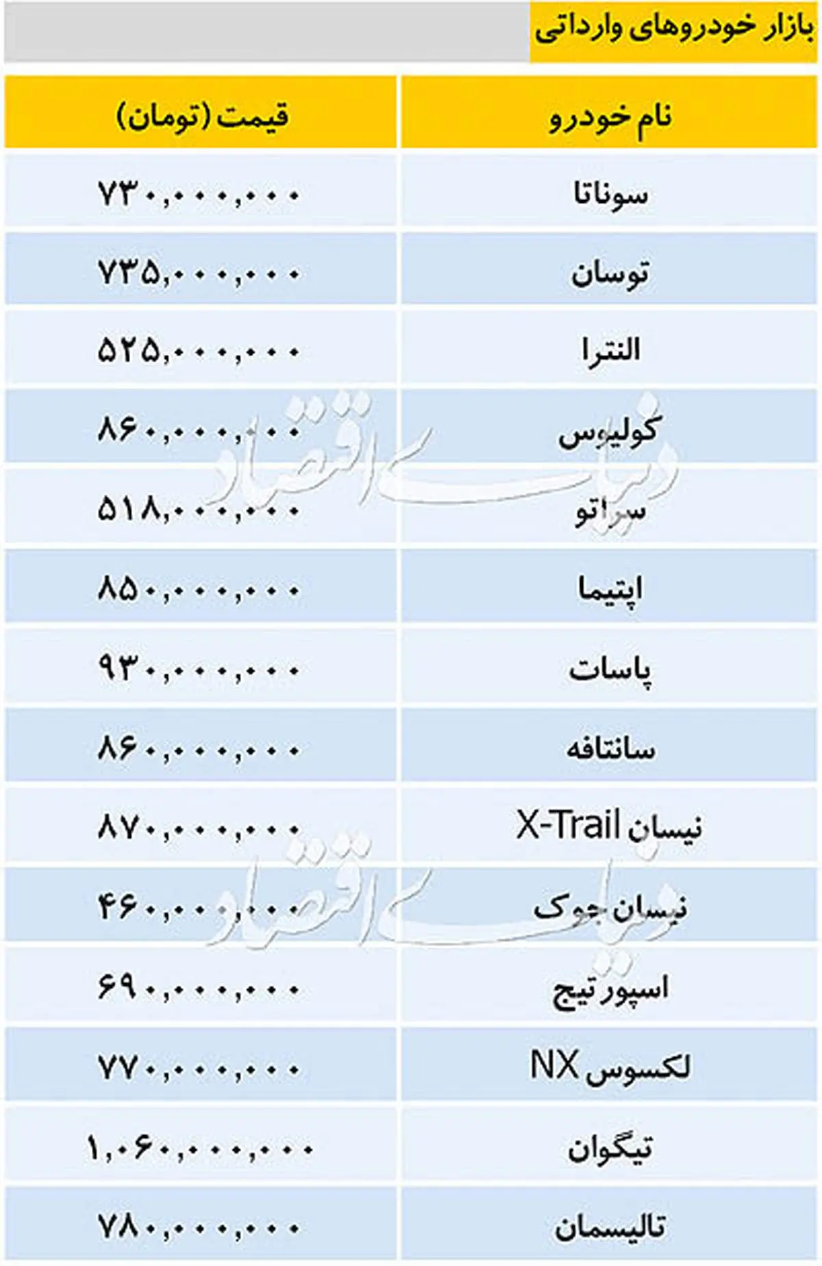 جدیدترین قیمت خودروهای پرفروش داخلی و خارجی در ۷ دی ماه/استپ وی ۲۲۰ میلیون تومان
