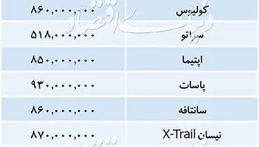 جدیدترین قیمت خودروهای پرفروش داخلی و خارجی در ۷ دی ماه/استپ وی ۲۲۰ میلیون تومان