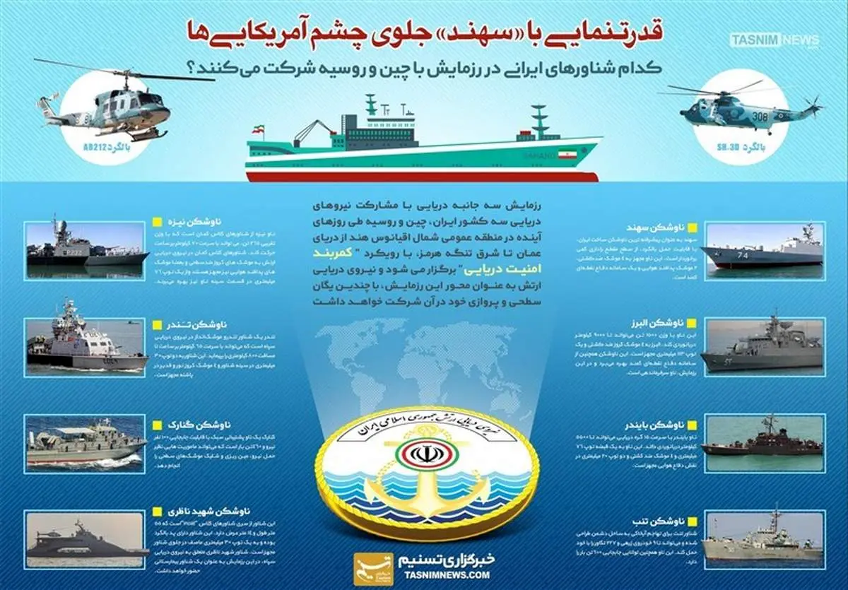 اینفوگرافیک/ قدرتنمایی با «سهند» جلوی چشم آمریکایی‌ها