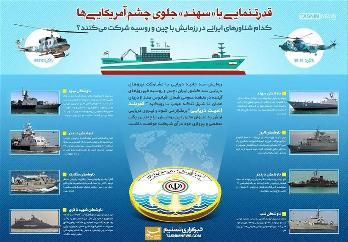 اینفوگرافیک/ قدرتنمایی با «سهند» جلوی چشم آمریکایی‌ها