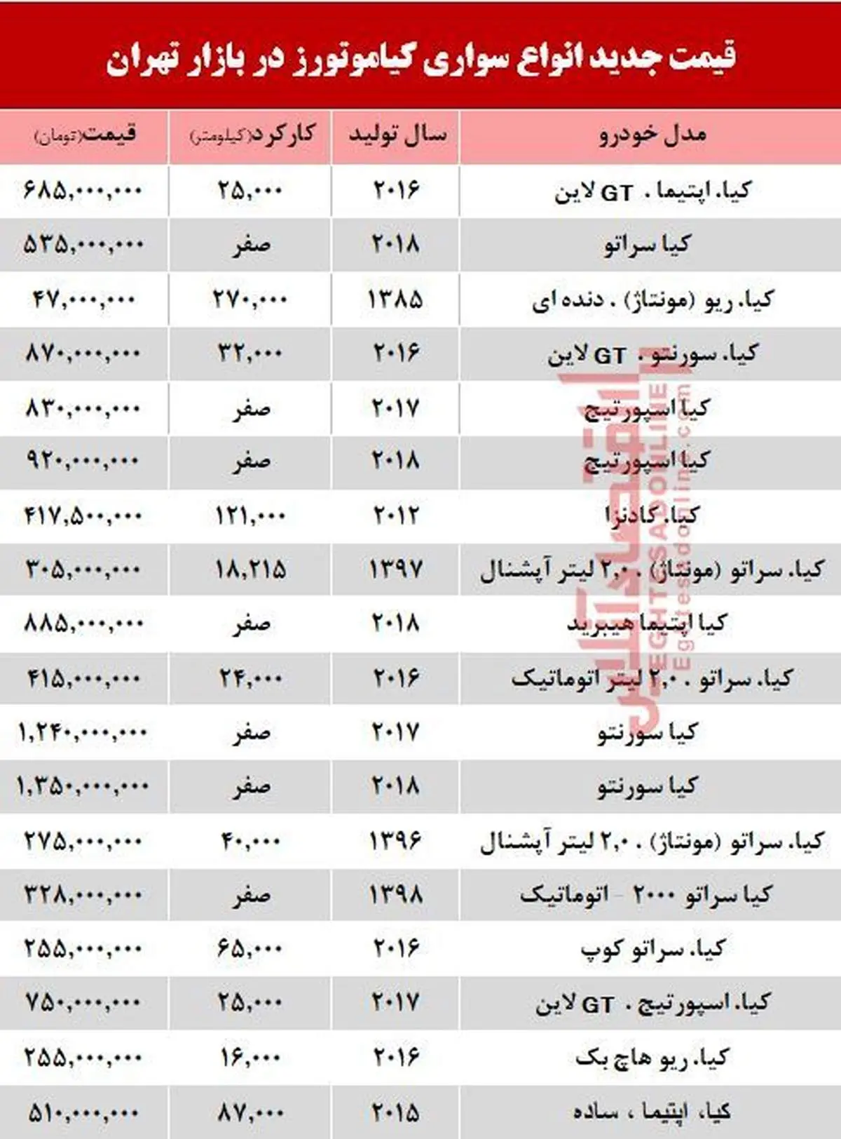 قیمت خودرو کیا در بازار تهران+ جدول