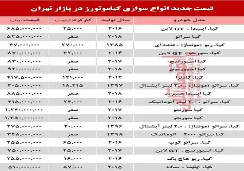قیمت خودرو‌های شرکت کیا در بازار ایران + جدول
