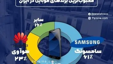 اینفوگرافی/محبوب ترین برندهای موبایل در ایران