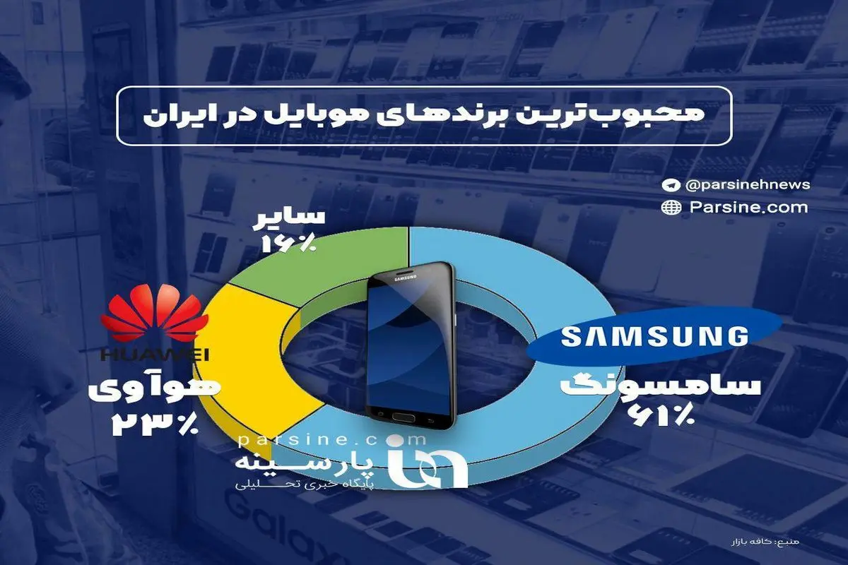 اینفوگرافی/محبوب ترین برندهای موبایل در ایران