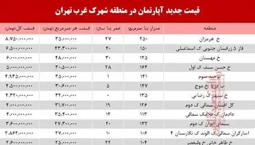 قیمت آپارتمان در منطقه شهرک غرب +جدول