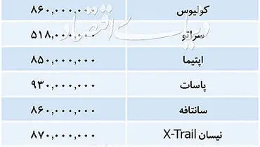 جدیدترین قیمت خودروهای وارداتی در روز دوشنبه  ۱۳۹۸/۱۰/۰۹./سراتو ۵۱۸ میلیون تومان
