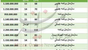 مظنه خرید واحد مسکونی در سازمان برنامه+جدول