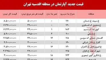 مظنه آپارتمان در منطقه اقدسیه و  شاه نظری میرداماد + جدول