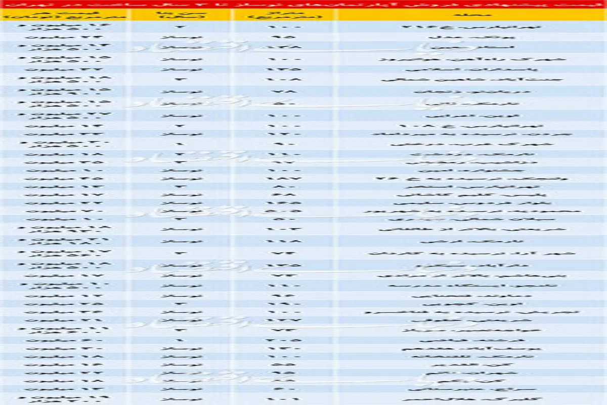 جدول قیمت آپارتمان های زیر سه سال ساخت در تهران