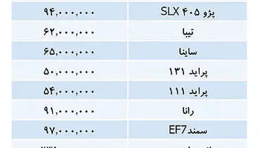 جدیدترین قیمت خودروهای داخلی در ۱۷ دی‌ماه/قیمت دنا ۱۲۳ میلیون تومان