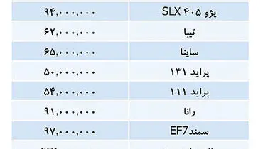 جدیدترین قیمت خودروهای داخلی در ۱۷ دی‌ماه/قیمت دنا ۱۲۳ میلیون تومان