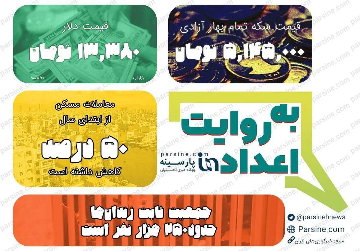عکس/ مهمترین اعداد خبری روز را در عددنمای پارسینه ببینید
