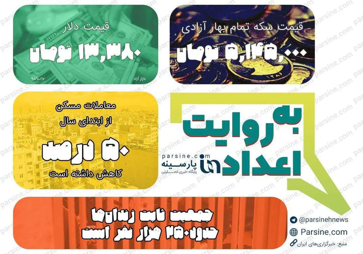 عکس/ مهمترین اعداد خبری روز را در عددنمای پارسینه ببینید