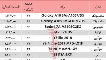 گوشی‌های زیر دومیلیون تومان در بازار +جدول
