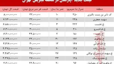 قیمت آپارتمان حوالی میدان تجریش+جدول