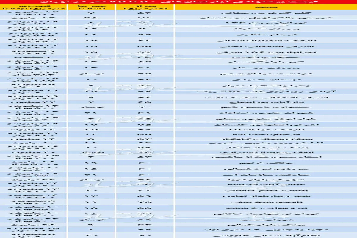جدول/قیمت آپارتمان‌های ۵۰ تا ۷۵ متری در تهران