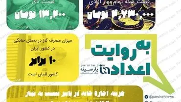 عکس/  مهمترین اعداد خبری روز را در عددنمای پارسینه ببینید