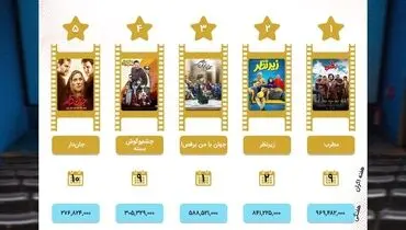 عکس| کدام فیلم ها در هفته ای که گذشت، بیشتر فروختند؟