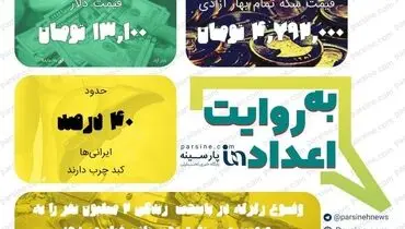 عکس/ مهمترین اعداد خبری روز را در عددنمای پارسینه ببینید