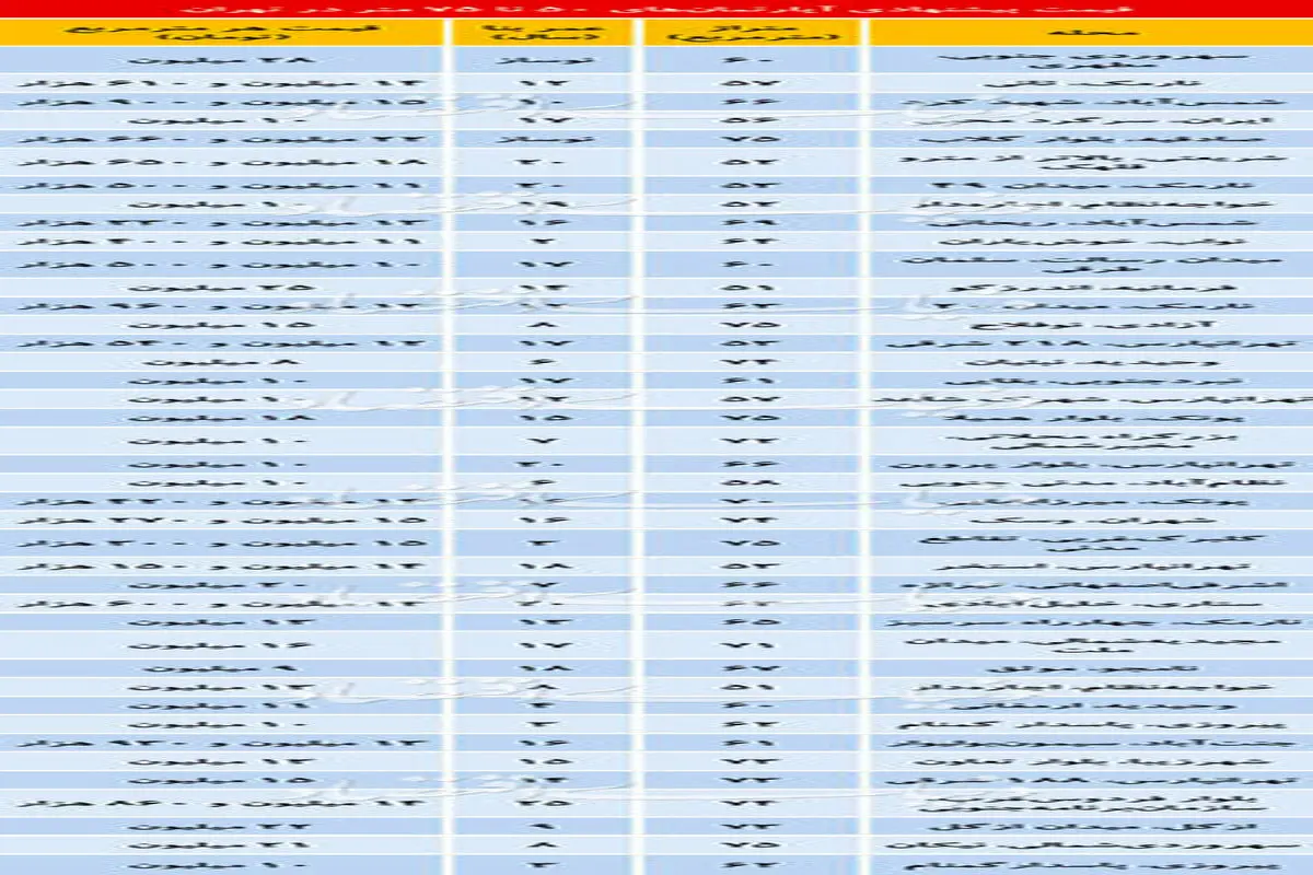 قیمت آپارتمان‌های ۵۰ تا ۷۵ متری در تهران +جدول