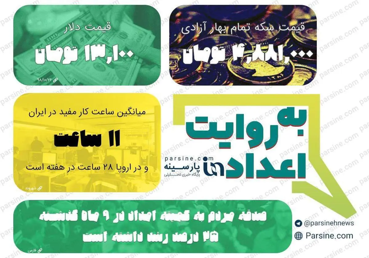 عکس| مهمترین اعداد خبری روز را در عددنمای پارسینه ببینید