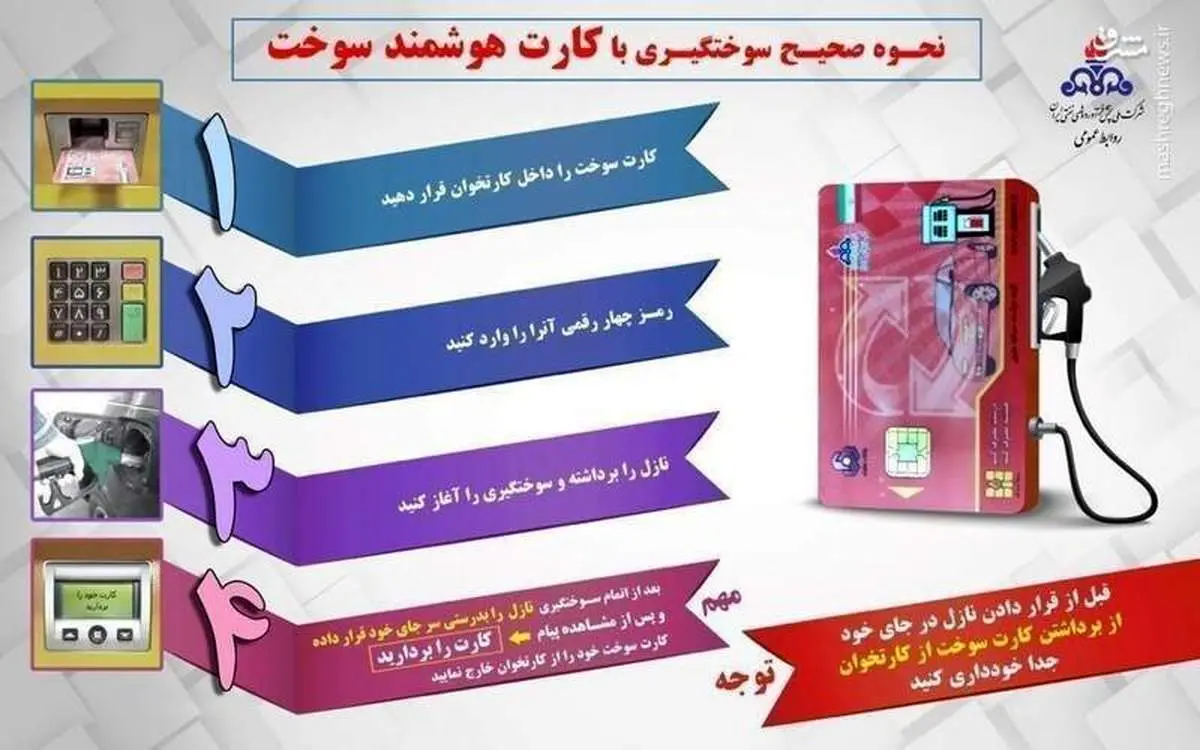 نحوه صحیح سوختگیری با کارت هوشمند سوخت +عکس